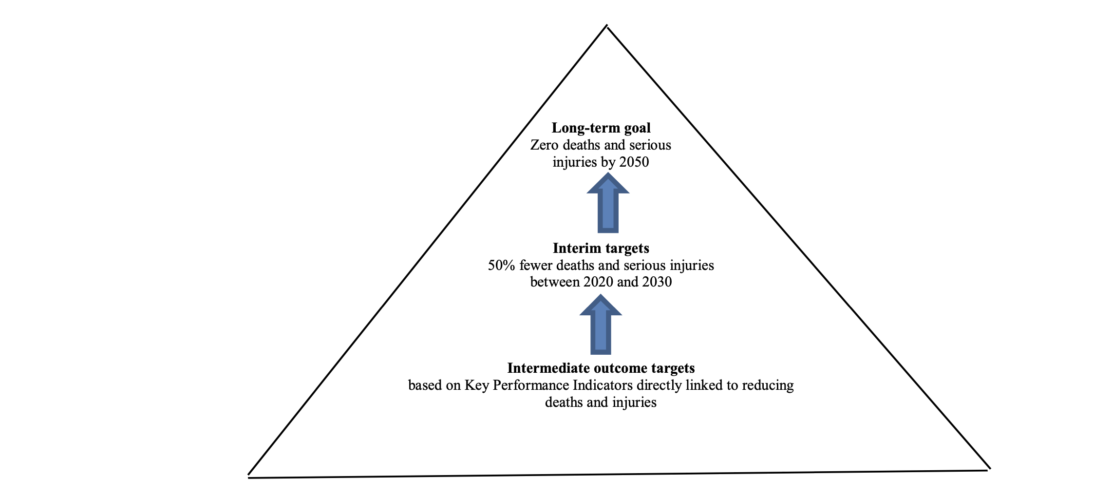 Pyramide actions EU 