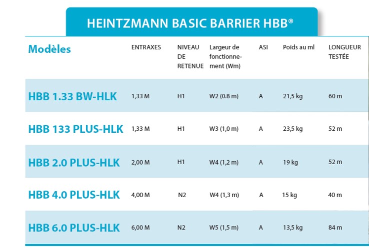 Gamme HBB